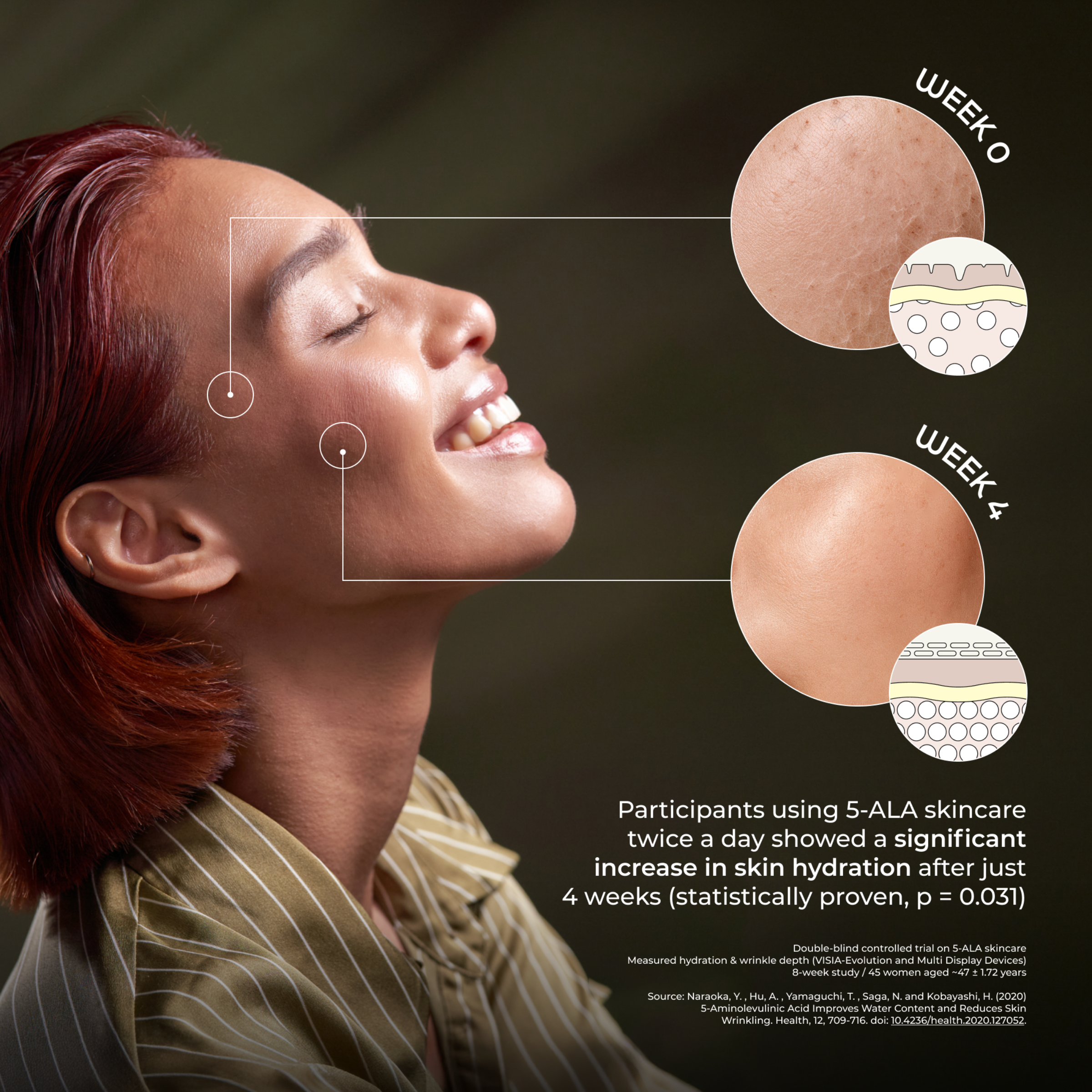 Niacinamide + 5-ALA Serum