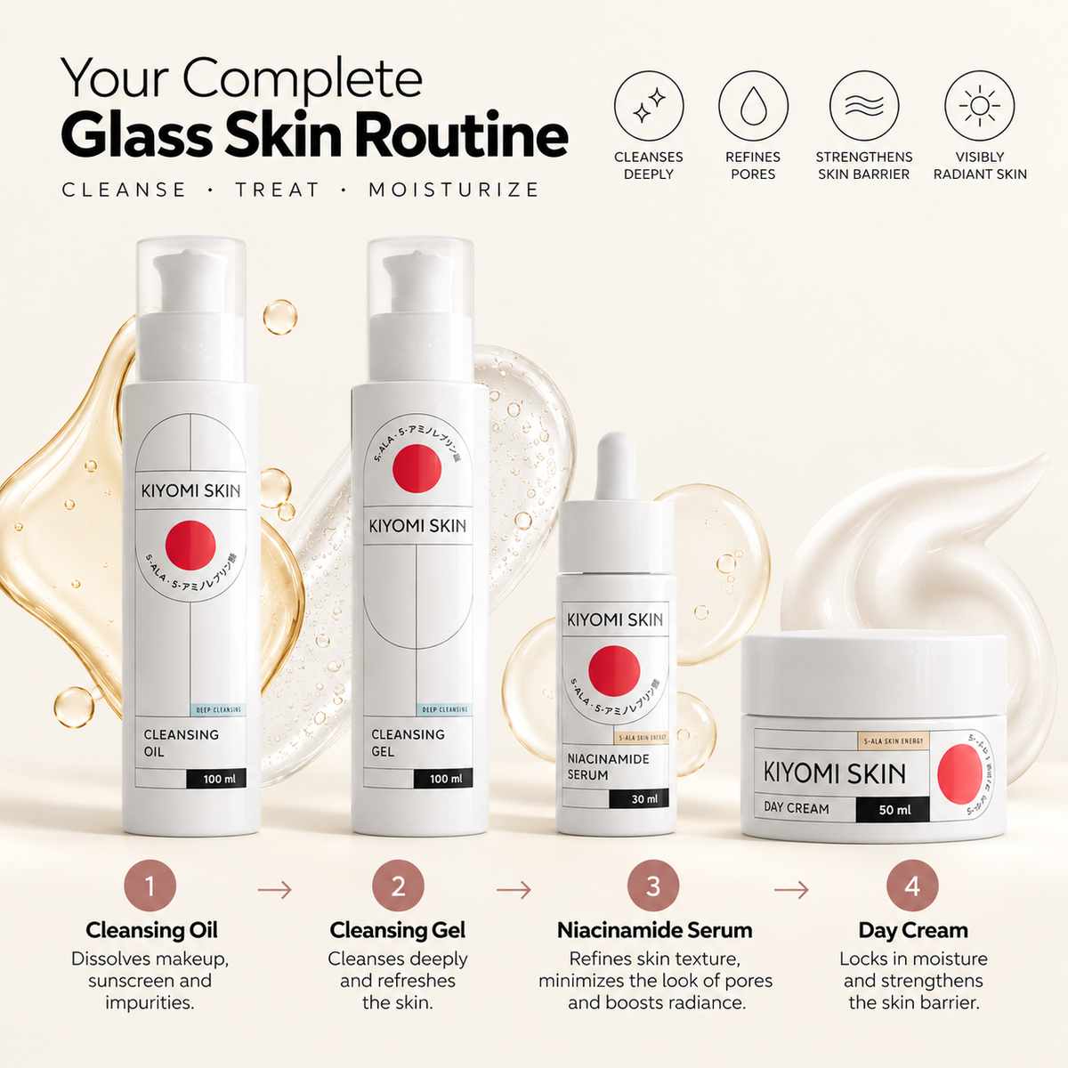 Glass Skin Set